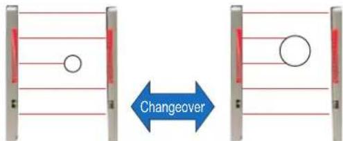 Changeover