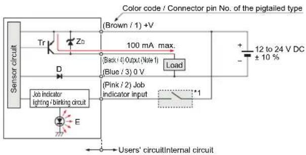 Color code / Connector pin No. of the pigtailed type (Brown / 1) +V 100 mA max. (Back / 4) Output (Note 1) (Blue / 3) 0 V Load + - 12 to 24 V DC ± 10 % Sensor circuit Tr Zo D Job indicator lighting / blinking circuit (Pink / 2) Job indicator input *1 E Users' circuitInternal circuit