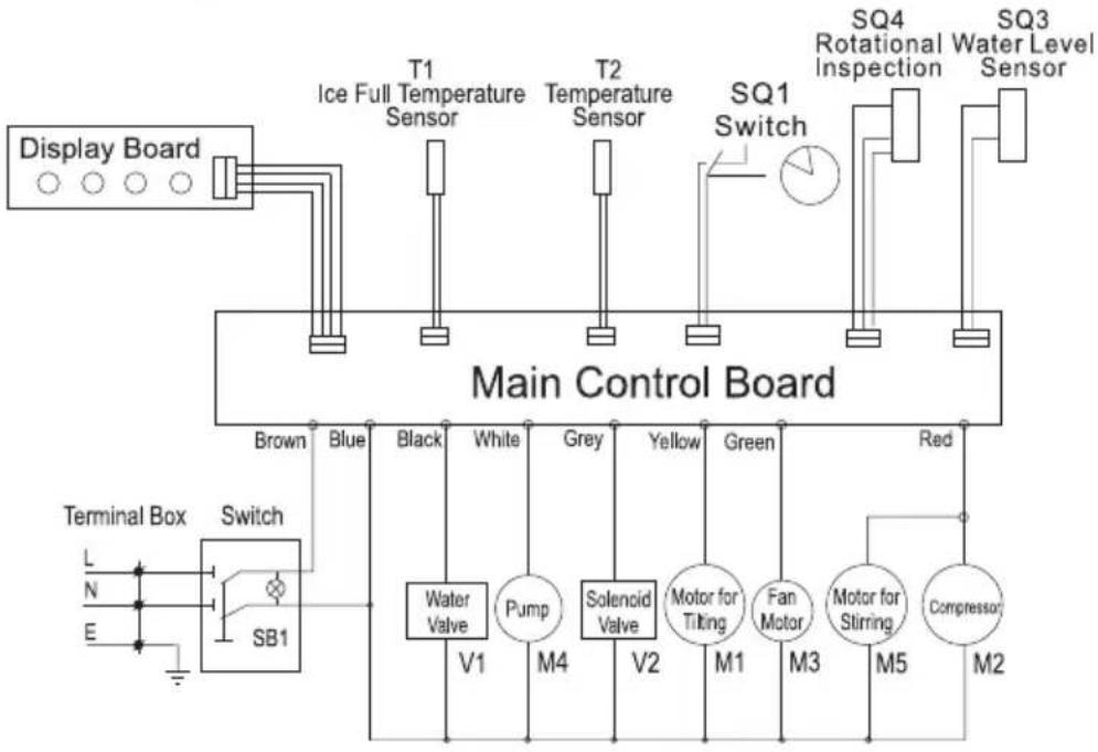 SPT IM-661C - Note - 1
