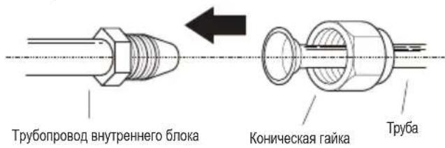 Трубопровод внутреннего блока Коническая гайка Труба