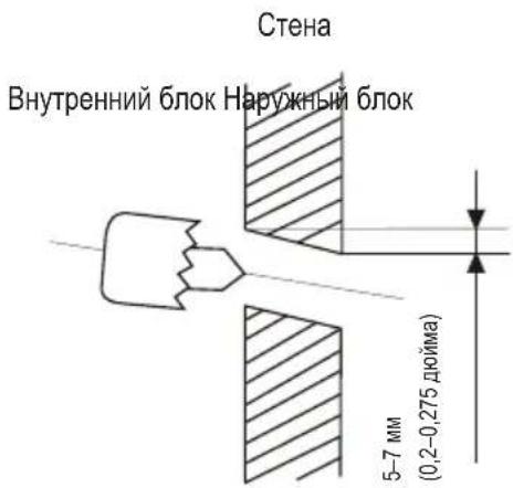 Стена Внутренний блок Наружный блок 5-7 мм (0,2-0,275 дюйма)
