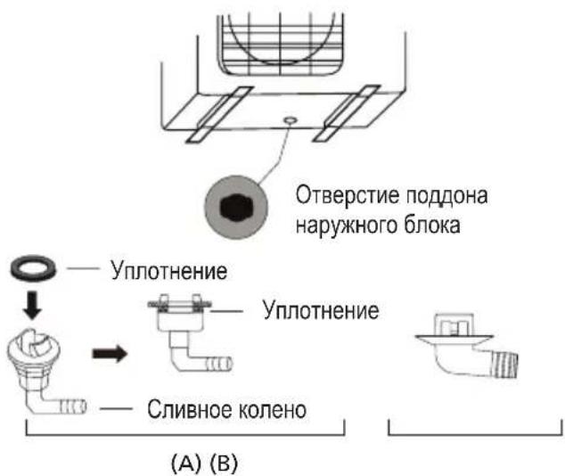 Отверстие поддона наружного блока Уплотнение Уплотнение Сливное колено (A) (B)