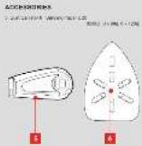Ozito DSR-2500U - KNOW YOUR PRODUCT - 2