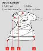 Ozito DSR-2500U - KNOW YOUR PRODUCT - 1