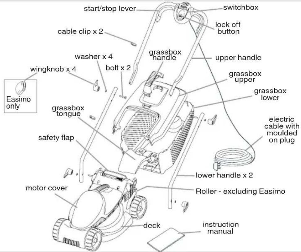 start/stop lever switchbox lock off button cable clip x 2 washer x 4 bolt x 2 upper handle grassbox upper grassbox lower electric cable with moulded on plug wingknob x 4 grassbox tongue safety flap lower handle x 2 motor cover roller - excluding Easimo deck instruction manual Easimo only