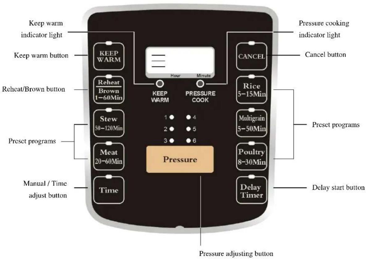 Keep warm indicator light Keep warm button Reheat/Brown button Stew 50-120Min Meat 20-60Min Manual / Time adjust button Time Pressure Pressure cooking indicator light Cancel button CANCE Rice 5-15Min Maltigrain 5-50Min Poultry 8-30Min Delay Timer Pressure adjusting button Preset programs Preset programs Delay start button