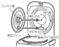 パッキン部 2.5ml 取付箱 合わせる 蒸気パイプ 蒸気パイプ部分穴