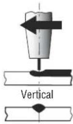 Cigweld WeldSkill 350 - Position of MIG Torch - 2