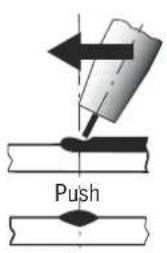 Push