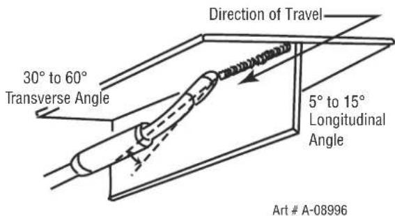 Direction of Travel 30° to 60° Transverse Angle 5° to 15° Longitudinal Angle Art # A-08996