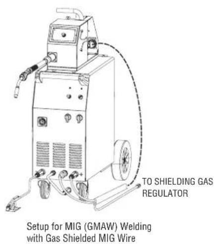 TO SHIELDING GAS REGULATOR Setup for MIG (GMAW) Welding with Gas Shielded MIG Wire