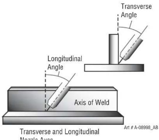 Transverse Angle Longitudinal Angle Axis of Weld Transverse and Longitudinal Nipple Axos Art # A-08998_AB