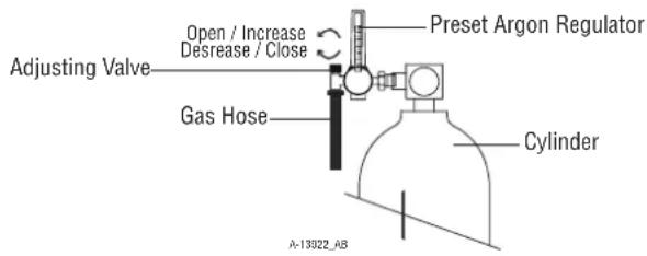 Preset Argon Regulator Open / Increase Decrease / Close Adjusting Valve Gas Hose Cylinder A-13022_A8