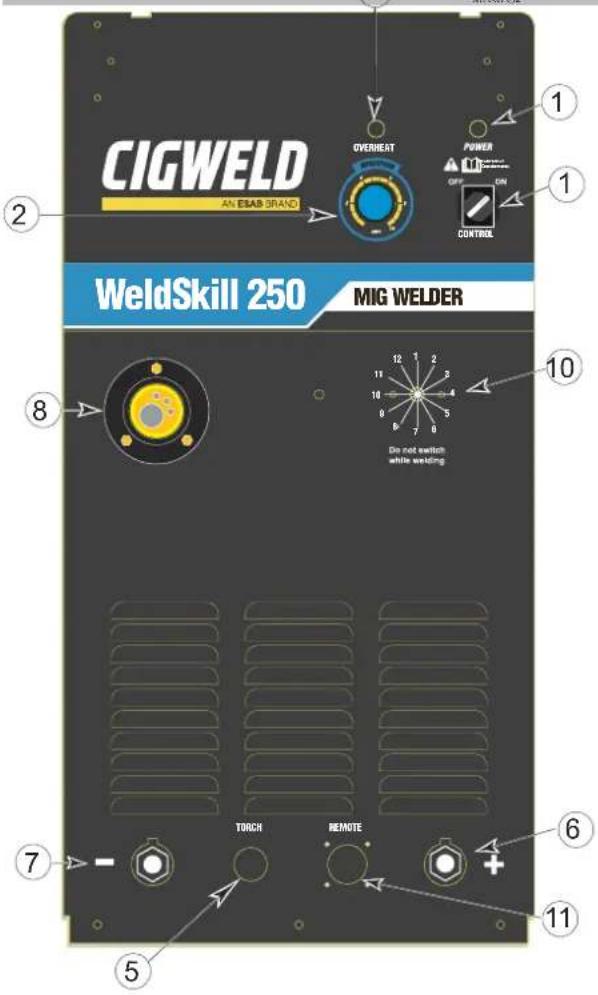 CIGWELD AN ESAB BRAND OVERHEAT POWER OFF DN CONTROL WeldSkill 250 MIG WELDER Do not switch white welding TURCH REMOTE 1 2 1 8 10 6 11 7 5