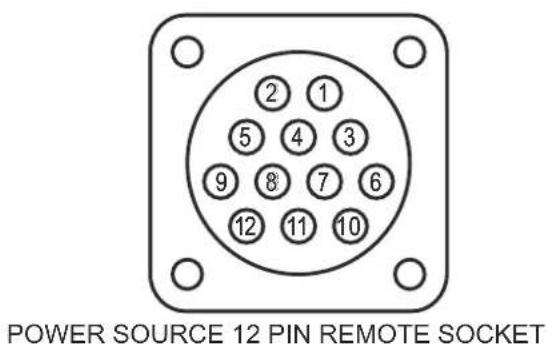 POWER SOURCE 12 PIN REMOTE SOCKET