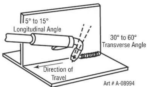 5° to 15° Longitudinal Angle Direction of Travel 30° to 60° Transverse Angle Art # A-08994