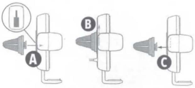 A B C