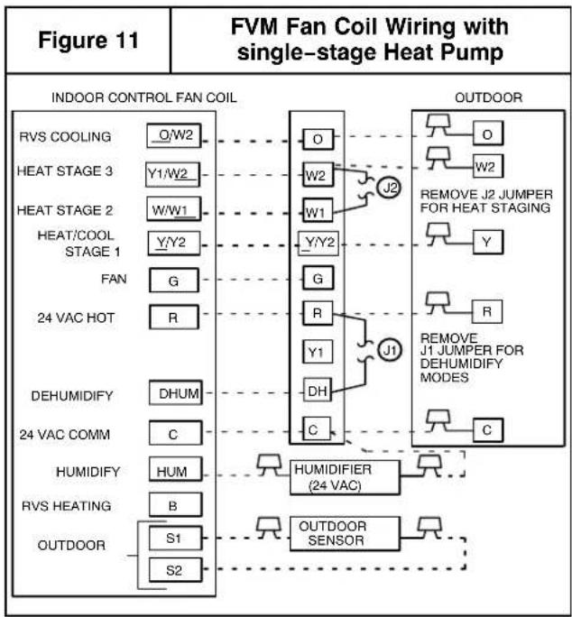 graph TD A["INDOOR CONTROL FAN COIL"] --> B["RVS COOLING"] A --> C["HEAT STAGE 3"] A --> D["HEAT STAGE 2"] A --> E["FAN"] A --> F["24 VAC HOT"] A --> G["DEHUMIDIFY"] A --> H["24 VAC COMM"] A --> I["HUMIDIFY"] A --> J["RVS HEATING"] A --> K["OUTDOOR"] B --> L["O"] C --> M["W2"] D --> N["W1"] E --> O[…