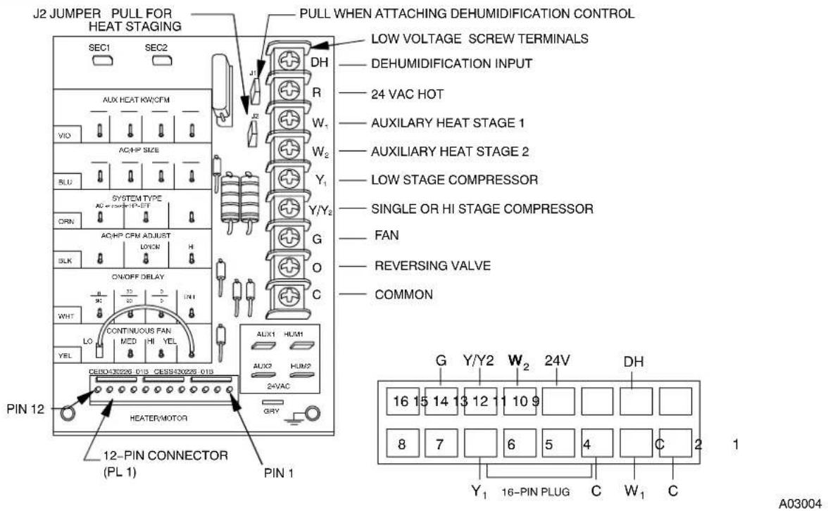 J2 JUMPER PULL FOR HEAT STAGING PULL WHEN ATTACHING DEHUMIDIFICATION CONTROL SEC1 SEC2 LOW VOLTAGE SCREW TERMINALS DH DEHUMIDIFICATION INPUT R 24 VAC HOT W1 AUXILIARY HEAT STAGE 1 W2 AUXILIARY HEAT STAGE 2 Y1 LOW STAGE COMPRESSOR Y/Y2 SINGLE OR HI STAGE COMPRESSOR G FAN REVERSING VALVE COMMON AUXHP…