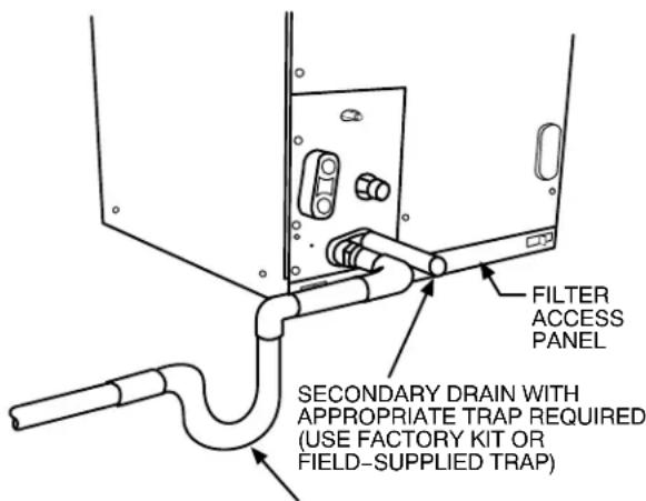 FILTER ACCESS PANEL SECONDARY DRAIN WITH APPROPRIATE TRAP REQUIRED (USE FACTORY KIT OR FIELD-SUPPLIED TRAP)