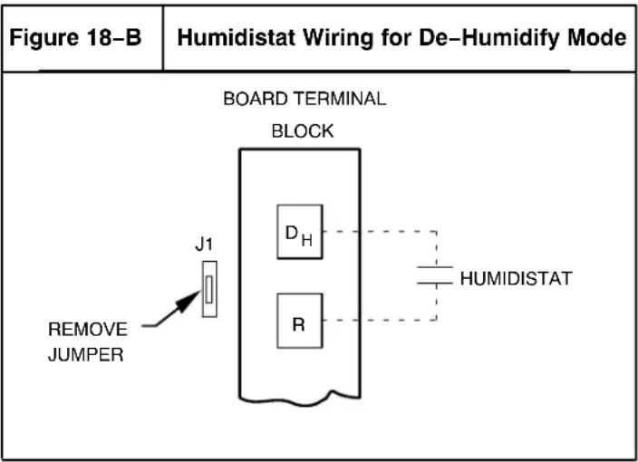 Figure 18-B Humidistat Wiring for De-Humidify Mode BOARD TERMINAL BLOCK DH R J1 HUMIDISTAT REMOVE JUMPER