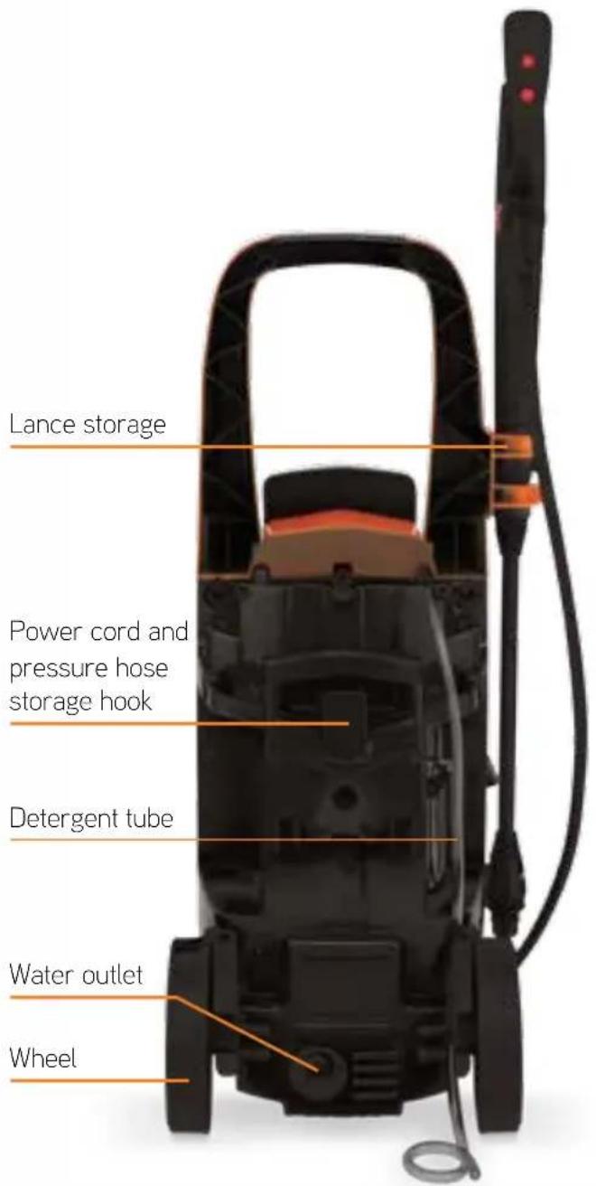 Lance storage Power cord and pressure hose storage hook Detergent tube Water outlet Wheel