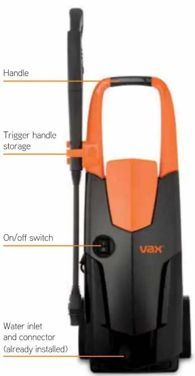 Handle Trigger handle storage On/off switch Water inlet and connector (already installed)