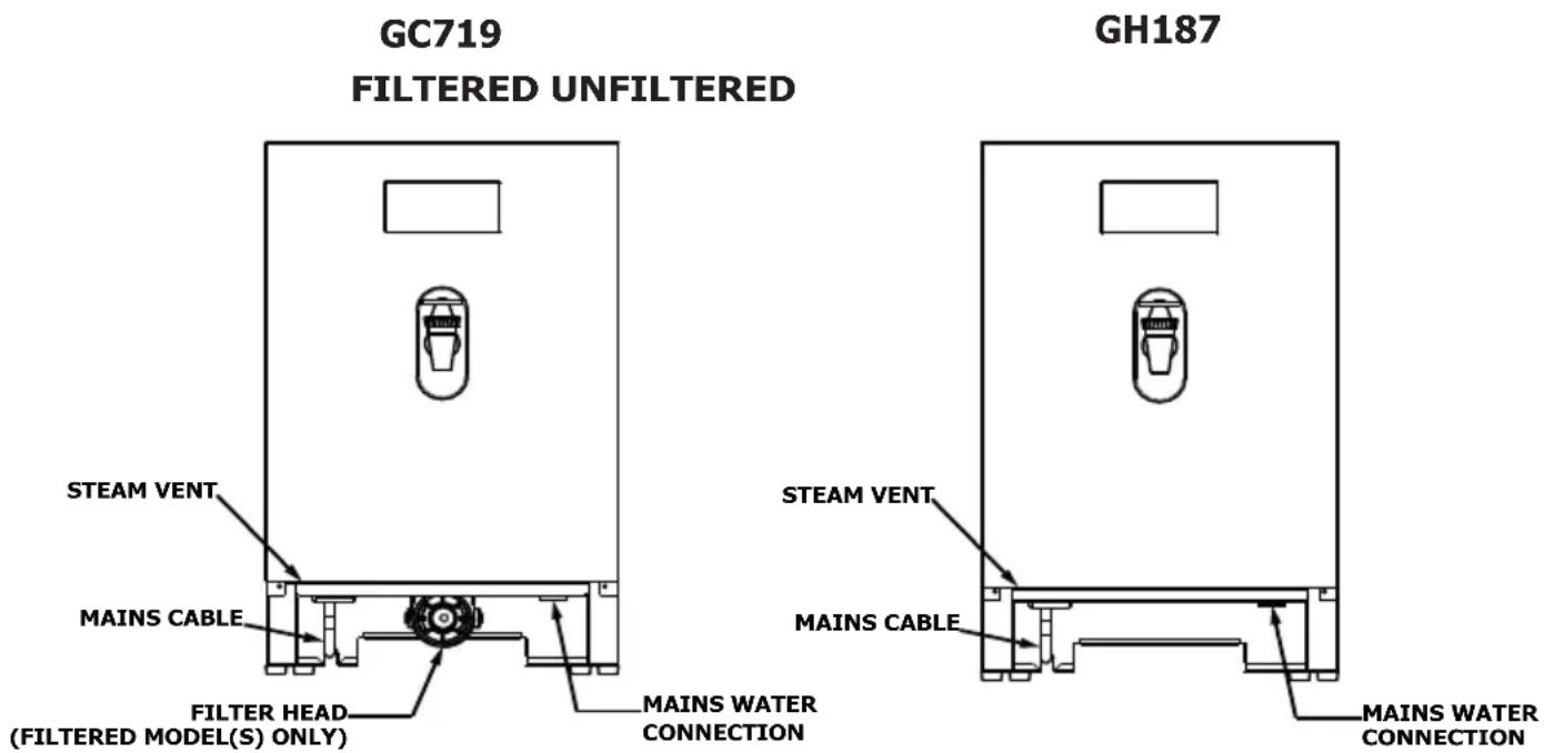 GC719 FILTERED UNFILTERED STEAM VENT MAINS CABLE FILTER HEAD (FILTERED MODEL(S) ONLY) MAINS WATER CONNECTION GH187 STEAM VENT MAINS CABLE MAINS WATER CONNECTION