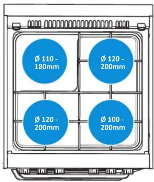 Ø 110 - 180mm Ø 120 - 200mm Ø 120 - 200mm Ø 100 - 200mm