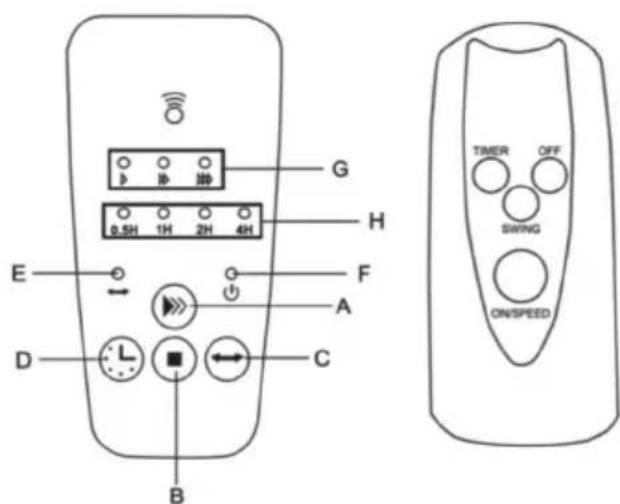 G 0.5H 1H 2H 4H H E F A D C B TIMER OFF SWING ON/SPEED