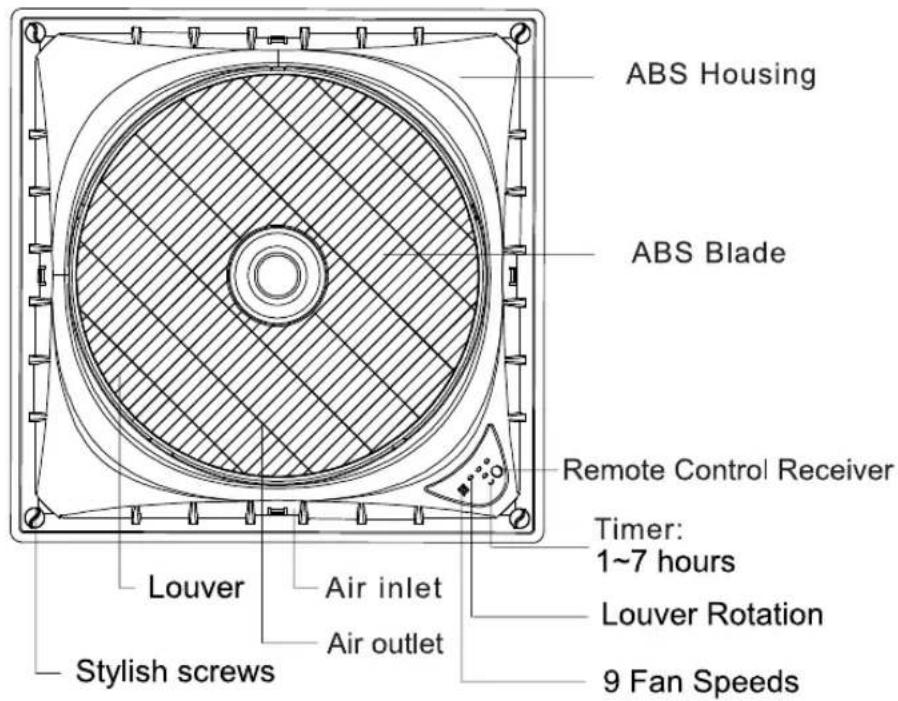 ABS Housing ABS Blade Remote Control Receiver Timer: 1~7 hours Louver Air inlet Air outlet Stylish screws Louver Rotation 9 Fan Speeds