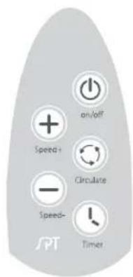 on/off Speed+ Circulate Speed- Timer