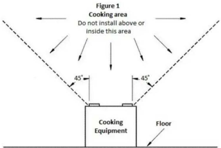 Figure 1 Cooking area Do not install above or inside this area 45° 45° Cooking Equipment Floor