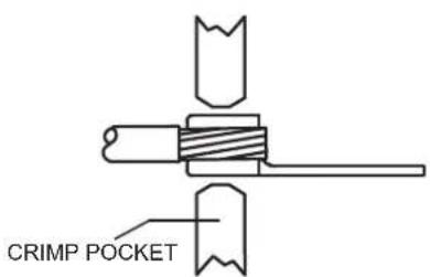 CRIMP POCKET