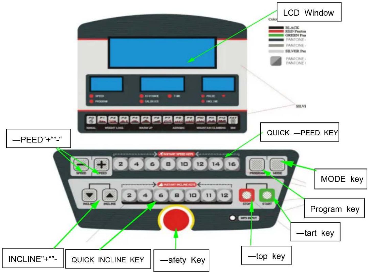 LCD Window BLACK RED Pulsos GREEN Pad PANTONE - PANTONE - SILVER Pad PANTONE - PANTONE + SILVI SALAD WEIGHT LOGS WARM UP AERobic MOUNTAIN CLIMBING SM —PEED”+“-” QUICK —PEED KEY MODE key Program key —tart key INCLINE”+“-” QUICK INCLINE KEY —afety Key —top key