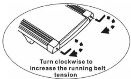 Turn clockwise to increase the running belt tension