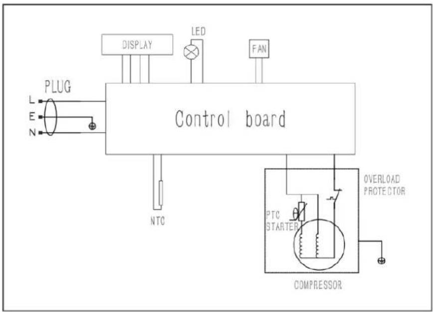 SVAN SVN3600S - The internal temperature is not low - 8