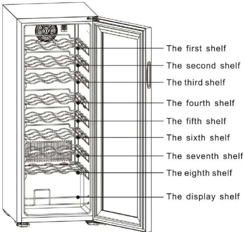 The first shelf The second shelf The third shelf The fourth shelf The fifth shelf The sixth shelf The seventh shelf The eighth shelf The display shelf