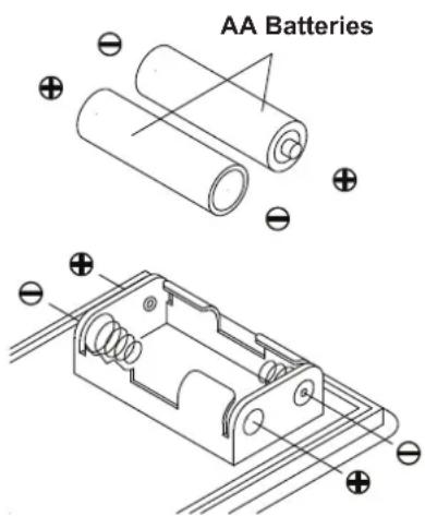 AA Batteries