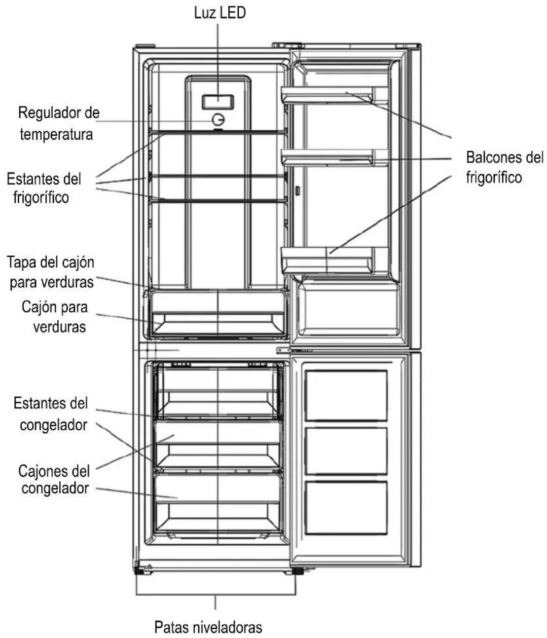 Luz LED Regulador de temperatura Estantes del frigorífico Tapa del cajón para verduras Cajón para verduras Estantes del congelador Cajones del congelador Balcones del frigorífico Patas niveladoras