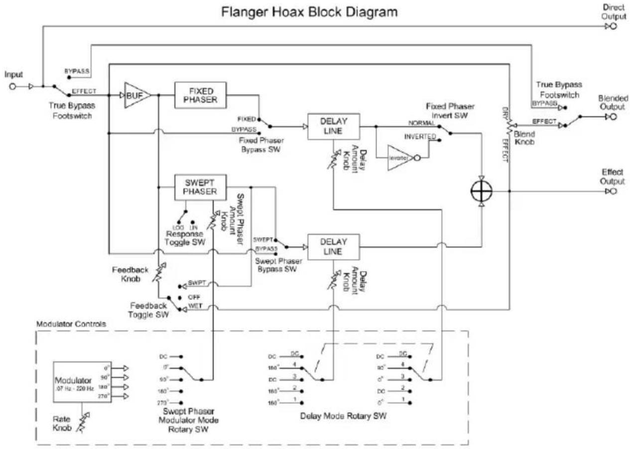 Electro Harmonix FLANGER HOAX - - BACKGROUND- - 1