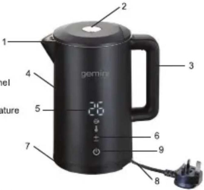 gemini 1 2 3 4 5 6 7 8 9 Panel Feature