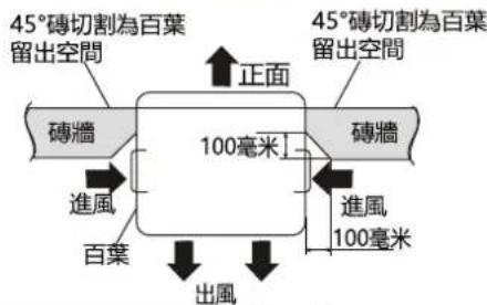 45°磚切割為百葉 留出空間 正面 45°磚切割為百葉 留出空間 磚牆 100毫米 磚牆 進風 100毫米 出風 百葉