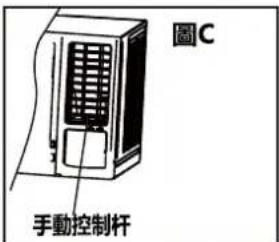 圖C 手動控制杆