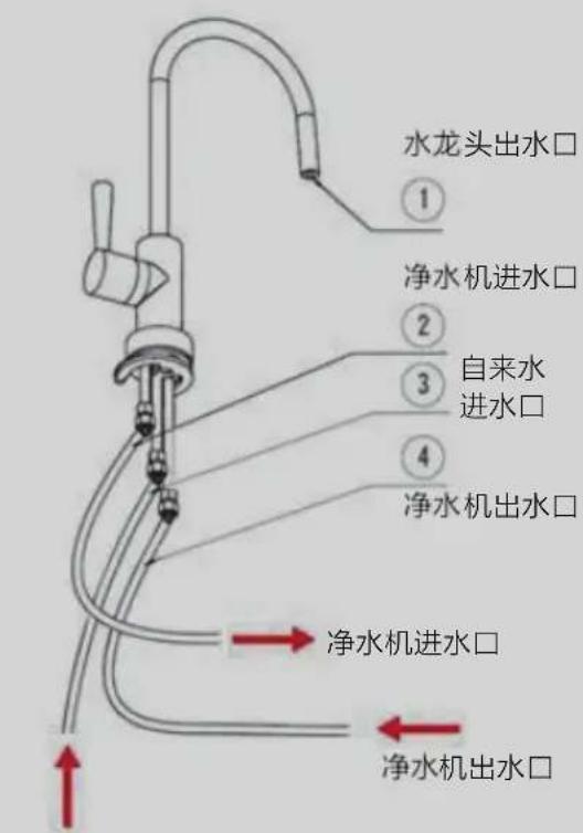 HAIER HBU122-4 - 保护环境 - 5