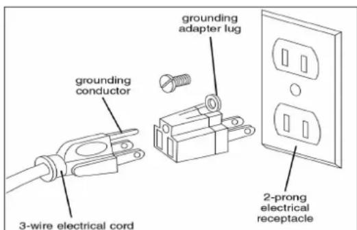 grounding conductor grounding adapter lug 3-wire electrical cord 2-prong electrical receptacle