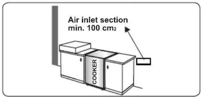Air inlet section min. 100 cm² COOKER