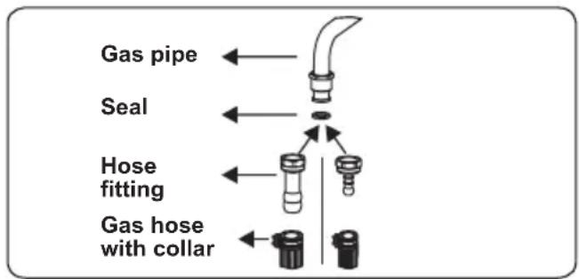 Gas pipe Seal Hose fitting Gas hose with collar