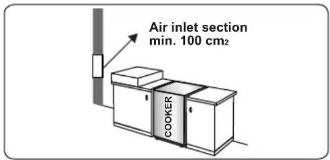 Air inlet section min. 100 cm² COOKER