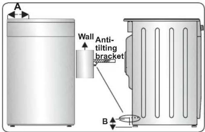 A Wall Anti- tilting bracket B